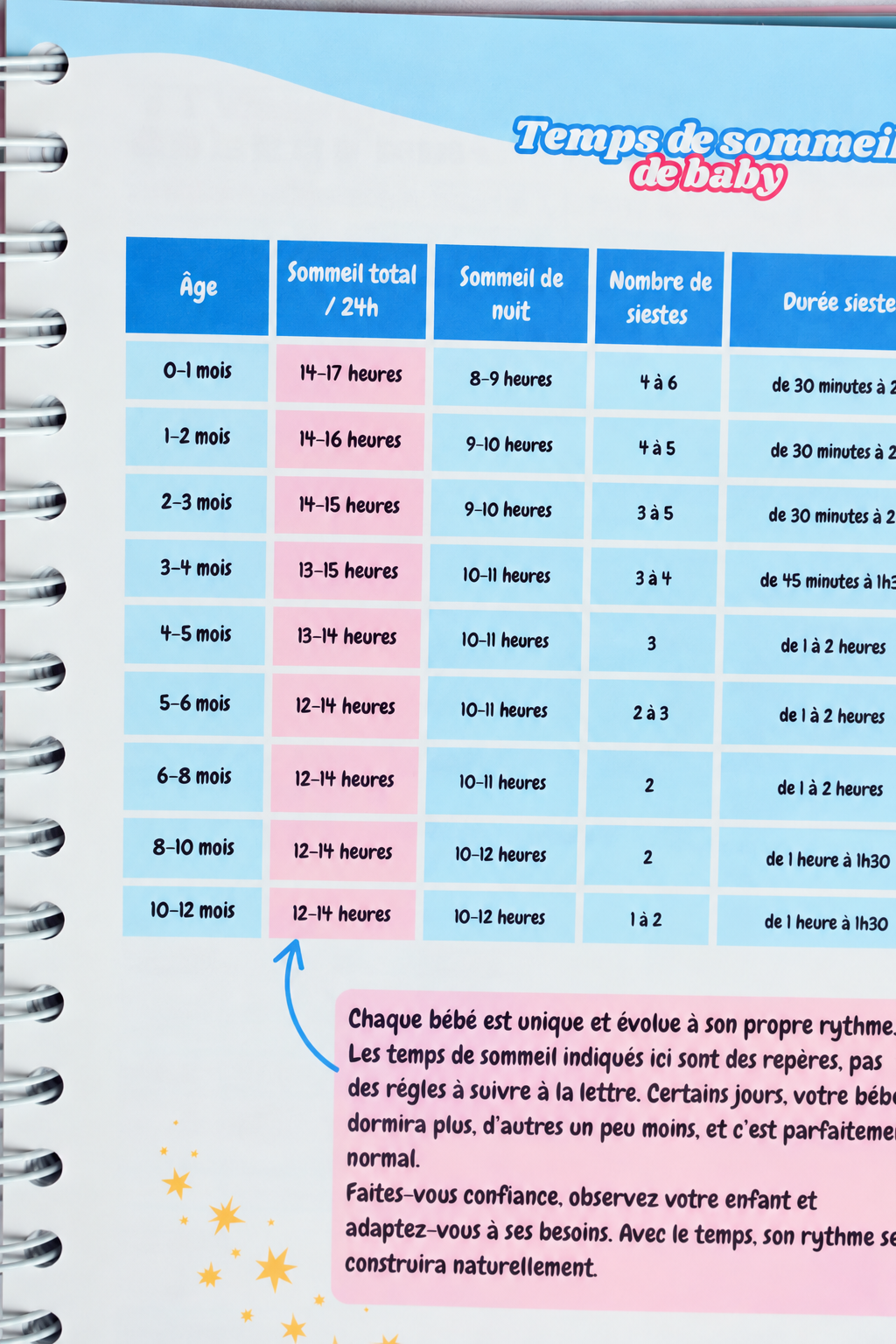 Les temps de sommeil idéals pour bébé en fonction de son âge. 